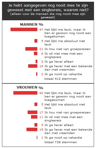 onderzoek mvlive onderzoeksresultaten vakantie enquête